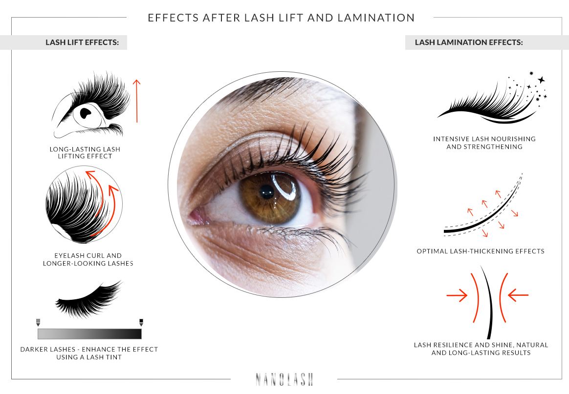 lash lift before and after